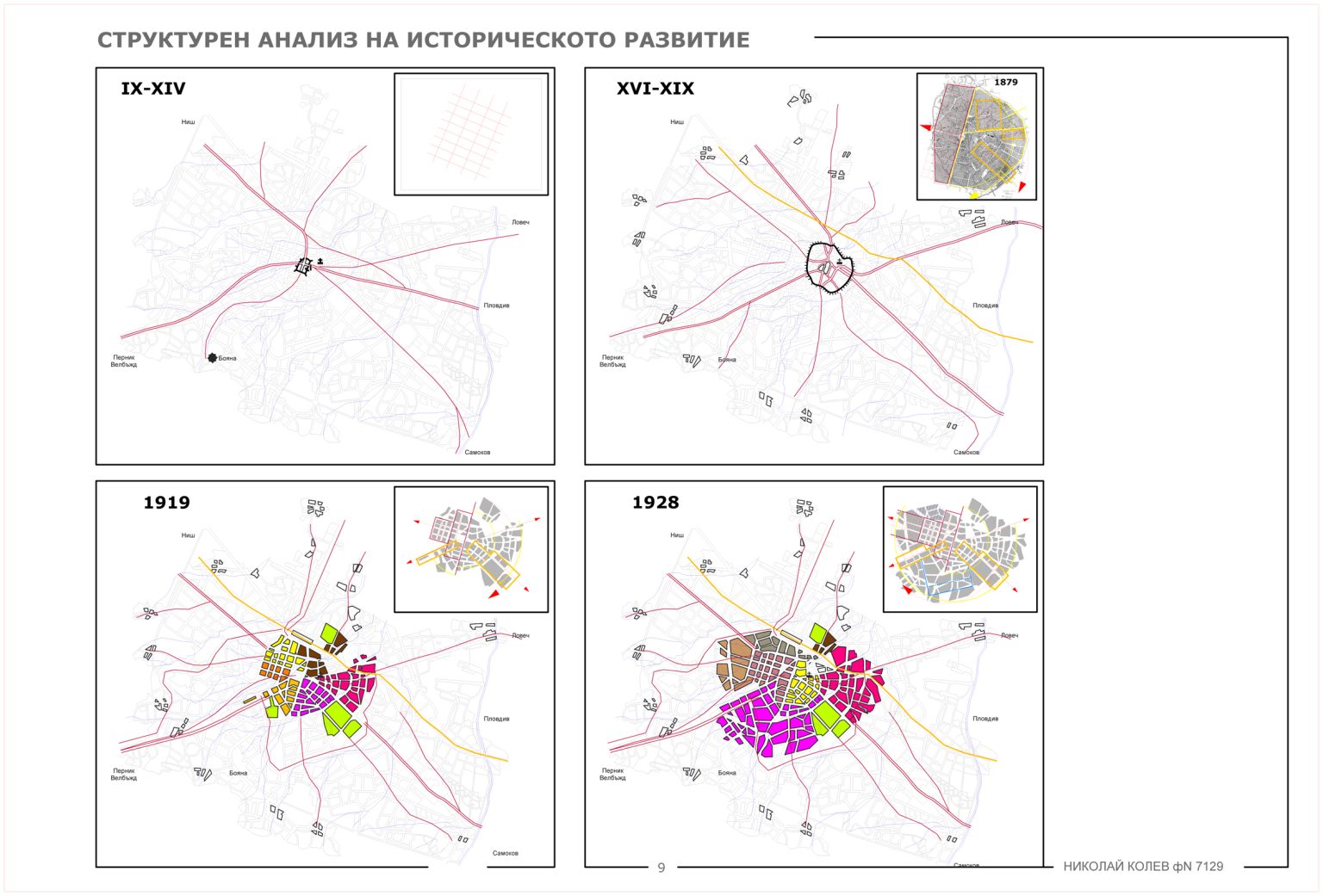 Sofia · Städtebauliche Analyse – Projektbild