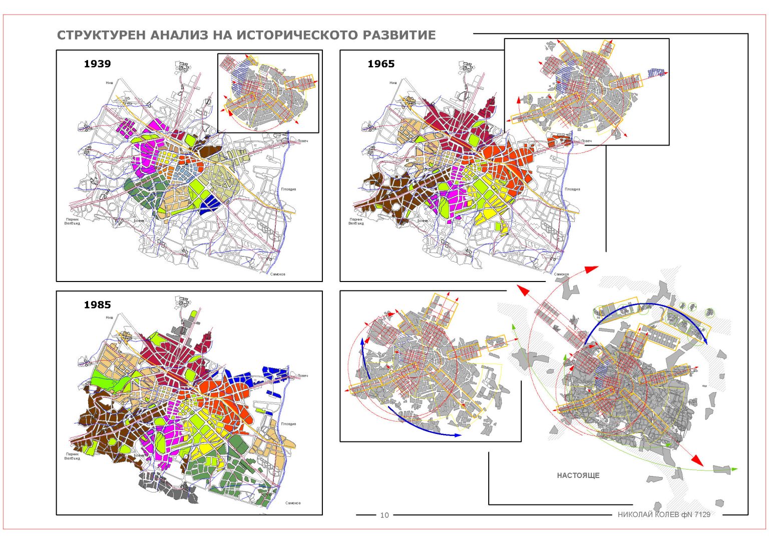 Sofia · Städtebauliche Analyse – Projektbild